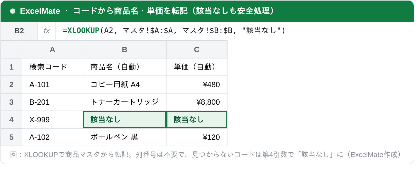 XLOOKUP関数で商品コードから商品名・単価を転記したExcel画面。B2セルでマスタのコード列を検索し商品名列を返す数式（見つからないときは「該当なし」）を入力し、マスタに無いX-999の行には「該当なし」が表示されている